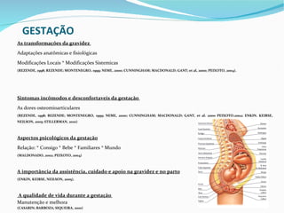 GESTAÇÃO
As transformações da gravidez
Adaptações anatômicas e fisiológicas
Modificações Locais * Modificações Sistemicas
(REZENDE, 1998; REZENDE; MONTENEGRO, 1999; NEME, 2000; CUNNINGHAM; MACDONALD; GANT; et al, 2000; PEIXOTO, 2004).




Sintomas incômodos e desconfortaveis da gestação
As dores osteomioarticulares
(REZENDE, 1998; REZENDE; MONTENEGRO, 1999; NEME, 2000; CUNNINGHAM; MACDONALD; GANT, et al, 2000 PEIXOTO,2004; ENKIN, KEIRSE,
NEILSON, 2005; STILLERMAN, 2010)



Aspectos psicológicos da gestação
Relação: * Consigo * Bebe * Familiares * Mundo
(MALDONADO, 2002; PEIXOTO, 2004)



A importância da assistência, cuidado e apoio na gravidez e no parto
(ENKIN, KEIRSE, NEILSON, 2005).



A qualidade de vida durante a gestação
Manutenção e melhora
(CASARIN; BARBOZA; SIQUEIRA, 2010)
 