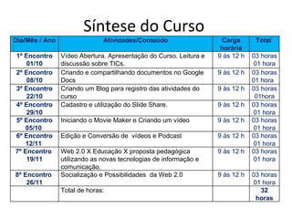 Síntese do Curso Dia/Mês / Ano Atividades/Conteúdo Carga horária Total  1º Encontro 01/10 Vídeo Abertura. Apresentação do Curso. Leitura e discussão sobre TICs.  9 às 12 h 03 horas 01 hora 2º Encontro 08/10 Criando e compartilhando documentos no Google Docs 9 às 12 h 03 horas 01 hora 3º Encontro 22/10 Criando um Blog para registro das atividades do curso 9 às 12 h 03 horas 01hora 4º Encontro 29/10 Cadastro e utilização do Slide Share. 9 às 12 h 03 horas 01 hora 5º Encontro 05/10  Iniciando o Movie Maker e Criando um vídeo 9 às 12 h 03 horas 01 hora 6º Encontro 12/11  Edição e Conversão de  vídeos e Podcast 9 às 12 h 03 horas 01 hora 7º Encontro  19/11 Web 2.0 X Educação X proposta pedagógica utilizando as novas tecnologias de informação e comunicação. 9 às 12 h 03 horas 01 hora 8º Encontro  26/11 Socialização e Possibilidades  da Web 2.0 9 às 12 h 03 horas 01 hora Total de horas: 32 horas 