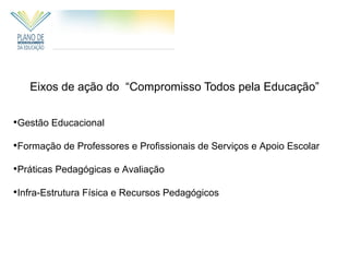 Eixos de ação do “Compromisso Todos pela Educação”

Gestão Educacional

Formação de Professores e Profissionais de Serviços e Apoio Escolar

Práticas Pedagógicas e Avaliação

Infra-Estrutura Física e Recursos Pedagógicos
 