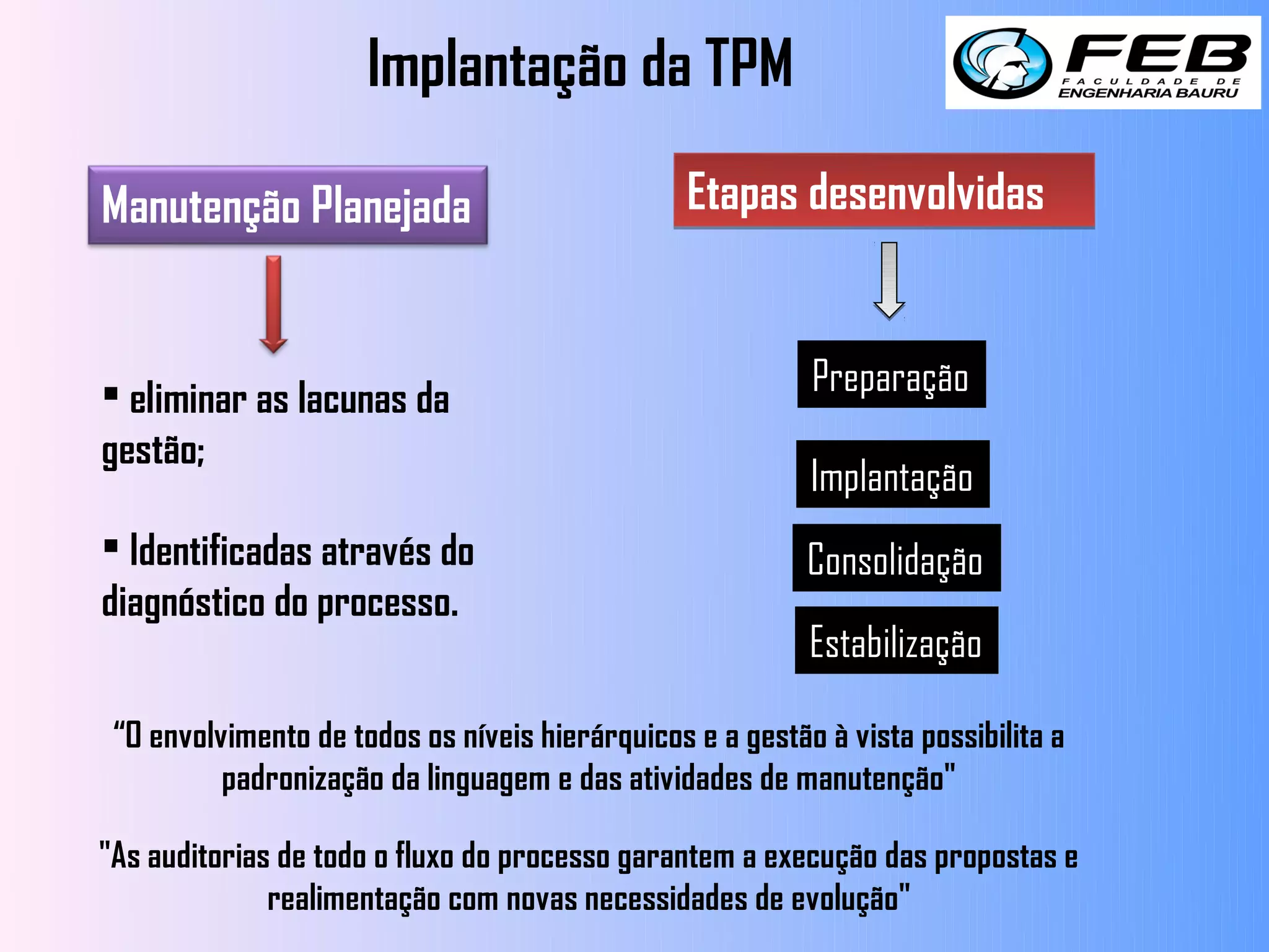 Implantação da TPM

Manutenção Planejada                             Etapas desenvolvidas



 eliminar as lacunas da                                   Preparação
gestão;
                                                           Implantação
 Identificadas através do                                 Consolidação
diagnóstico do processo.
                                                           Estabilização

 “O envolvimento de todos os níveis hierárquicos e a gestão à vista possibilita a
          padronização da linguagem e das atividades de manutenção"

"As auditorias de todo o fluxo do processo garantem a execução das propostas e
              realimentação com novas necessidades de evolução"
 