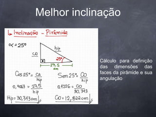 Melhor inclinação
Cálculo para definição
das dimensões das
faces da pirâmide e sua
angulação
 