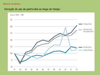 Meios de luta Química


Variação do uso de pesticidas ao longo do tempo:
 