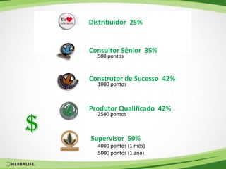 Distribuidor 25%


    Consultor Sênior 35%
      500 pontos



    Construtor de Sucesso 42%
      1000 pontos



    Produtor Qualificado 42%
      2500 pontos

$   Supervisor 50%
      4000 pontos (1 mês)
      5000 pontos (1 ano)
 