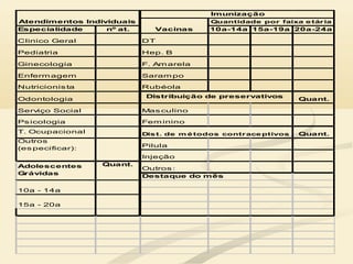 Especialidade nº at. 10a-14a 15a-19a 20a-24a
Clinico Geral DT
Pediatria Hep. B
Ginecologia F. Am arela
Enferm agem Saram po
Nutricionista Rubéola
Odontologia Quant.
Serviço Social Mas culino
Psicologia Fem inino
T. Ocupacional Quant.
Pilula
Injeção
Outros:
Destaque do mês
Outros
(es pecificar):
Adolescentes
Grávidas
Quant.
Dist. de m étodos contraceptivos
Distribuição de preservativos
Atendimentos Individuais Quantidade por faixa etária
Vacinas
Imunização
10a - 14a
15a - 20a
 