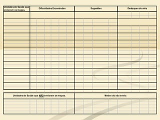 Motivo do não envio:Unidades de Saúde que NÃO enviaram os mapas.
Destaques do mêsSugestõesDificuldades Encontradas
Unidades de Saúde que
enviaram os mapas.
 
