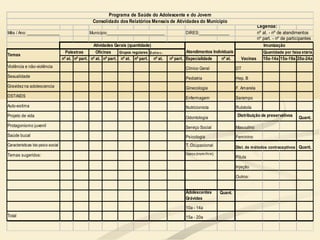 Legenda:
Mês / Ano: ______________ Município_________________________ DIRES:_____________ nº at. - nº de atendimentos
nº part. - nº de participantes
nº at. nº part. nº at. nº part. nº at. nº part. nº at. nº part. Especialidade nº at. 10a-14a 15a-19a 20a-24a
Violência e não-violência Clinico Geral DT
Sexualidade Pediatria Hep. B
Gravidezna adolescencia Ginecologia F. Amarela
DST/AIDS Enfermagem Sarampo
Auto-estima Nutricionista Rubéola
Projeto de vida Odontologia Quant.
Protagonismo juvenil Serviço Social Masculino
Saúde bucal Psicologia Feminino
Caracteristicas bio-psico-social T. Ocupacional Quant.
Temas sugeridos: Outros (especificar):
Pilula
Injeção
Outros:
Adolescentes
Grávidas
Quant.
10a - 14a
Total 15a - 20a
Palestras Oficinas
Dist. de métodos contraceptivos
Distribuição de preservativos
Programa de Saúde do Adolescente e do Jovem
Consolidado dos Relatórios Mensais de Atividades do Município
Quantidade por faixa etária
Temas
Vacinas
ImunizaçãoAtividades Gerais (quantidade)
Atendimentos IndividuaisGrupos regulares O utro s :
 