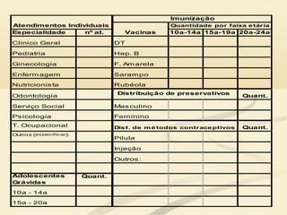Especialidade nº at. 10a-14a 15a-19a 20a-24a
Clinico Geral DT
Pediatria Hep. B
Ginecologia F. Amarela
Enfermagem Sarampo
Nutricionista Rubéola
Odontologia Quant.
Serviço Social Masculino
Psicologia Feminino
T. Ocupacional Quant.
Outros (especificar):
Pilula
Injeção
Outros:
Adolescentes
Grávidas
Quant.
10a - 14a
15a - 20a
Dist. de m étodos contraceptivos
Distribuição de preservativos
Quantidade por faixa etária
Vacinas
Imunização
Atendimentos Individuais
 