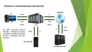 26
Servidor Web Site
Histórico e funcionamento da Internet
HTML
+
MIDIAS
PC
INTERNET
WWW IP
HTML
+
MIDIAS I.S.P.
HTML
+
MIDIAS
IP
WWW IP
Servidor DNS
*Os ISP’s (Internet Service
Provider – Provedor de acesso
à Internet) recebem os blocos
de IP’s e repassam aos seus
usuários.
 
