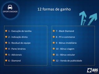 12 formas de ganho
1 - Execução de tarefas
2 - Indicação direta
3 - Residual de equipe
4 - Pares binários
5 - Adicionais
6 - Diamond
7 - Black Diamond
8 - PV e-commerce
9 - Bônus imobiliário
10 - Bônus viagem
11 - Bônus veicular
12 - Venda de publicidade
OPORTUNIDADE
 