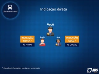 Você
Paulo Ana INDICAÇÃO
GOLD *
R$ 200,00
INDICAÇÃO
SILVER *
R$ 40,00
Indicação diretaOPORTUNIDADE
* Consultar informações constantes no contrato
 
