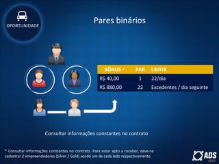 BÔNUS * PAR LIMITE
R$ 40,00 1 22/dia
R$ 880,00 22 Excedentes / dia seguinte
* Consultar informações constantes no contrato. Para estar apto a receber, deve-se
cadastrar 2 empreendedores (Silver / Gold) sendo um de cada lado respectivamente.
Pares bináriosOPORTUNIDADE
Consultar informações constantes no contrato
 