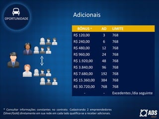 BÔNUS * AD LIMITE
R$ 120,00 3 768
R$ 240,00 6 768
R$ 480,00 12 768
R$ 960,00 24 768
R$ 1.920,00 48 768
R$ 3.840,00 96 768
R$ 7.680,00 192 768
R$ 15.360,00 384 768
R$ 30.720,00 768 768
- - Excedentes /dia seguinte
* Consultar informações constantes no contrato. Cadastrando 2 empreendedores
(Silver/Gold) diretamente em sua rede em cada lado qualifica-se a receber adicionais.
AdicionaisOPORTUNIDADE
 