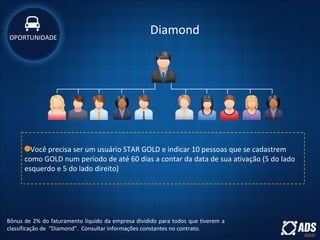 Diamond
Você precisa ser um usuário STAR GOLD e indicar 10 pessoas que se cadastrem
como GOLD num período de até 60 dias a contar da data de sua ativação (5 do lado
esquerdo e 5 do lado direito)
Bônus de 2% do faturamento líquido da empresa dividido para todos que tiverem a
classificação de “Diamond”. Consultar informações constantes no contrato.
OPORTUNIDADE
 
