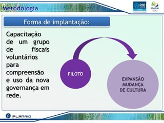 Forma de implantação:
Capacitação
de um grupo
de
fiscais
voluntários
para
compreensão
e uso da nova
governança em
rede.

PILOTO

EXPANSÃO
MUDANÇA
DE CULTURA

 