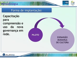 Forma de implantação:
Capacitação
para
compreensão e
uso da nova
governança em
rede.

PILOTO

EXPANSÃO
MUDANÇA
DE CULTURA

 