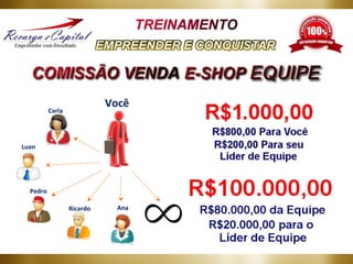 Você

Carla

Luan

Pedro
Ricardo

Ana

 