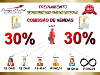 Você

Carla

Luan

Pedro

Ricardo

Ana

 