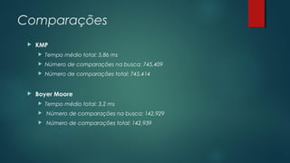 Comparações
 KMP
 Tempo médio total: 5,86 ms
 Número de comparações na busca: 745,409
 Número de comparações total: 745,414
 Boyer Moore
 Tempo médio total: 3,2 ms
 Número de comparações na busca: 142,929
 Número de comparações total: 142,939
 