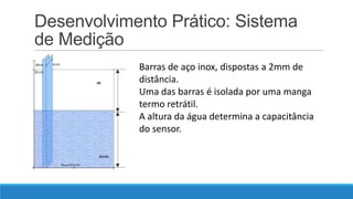 Desenvolvimento Prático: Sistema
de Medição
Barras de aço inox, dispostas a 2mm de
distância.
Uma das barras é isolada por uma manga
termo retrátil.
A altura da água determina a capacitância
do sensor.

 