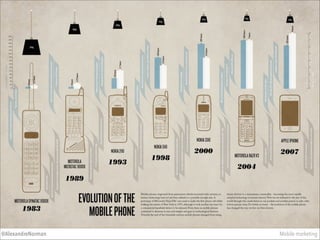 Mobile marketing@AlexandreNorman
 
