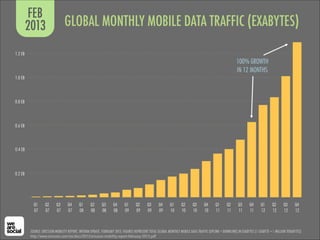 http://www.ericsson.com/res/docs/2013/ericsson-mobility-report-february-2013.pdf
 