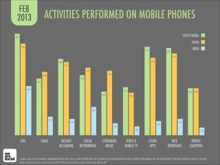 http://www.ericsson.com/res/docs/2013/ericsson-mobility-report-february-2013.pdf
 