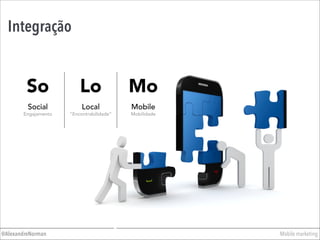 Mobile marketing@AlexandreNorman
Integração
So Lo
Social Local
Engajamento “Encontrabilidade”
Mo
Mobile
Mobilidade
 