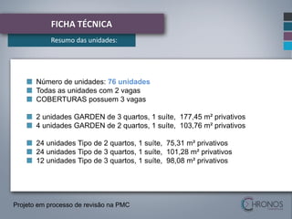 FICHA TÉCNICA
Resumo das unidades:

Número de unidades: 76 unidades
Todas as unidades com 2 vagas
COBERTURAS possuem 3 vagas
2 unidades GARDEN de 3 quartos, 1 suíte, 177,45 m² privativos
4 unidades GARDEN de 2 quartos, 1 suíte, 103,76 m² privativos
24 unidades Tipo de 2 quartos, 1 suíte, 75,31 m² privativos
24 unidades Tipo de 3 quartos, 1 suíte, 101,28 m² privativos
12 unidades Tipo de 3 quartos, 1 suíte, 98,08 m² privativos

Projeto em processo de revisão na PMC

 