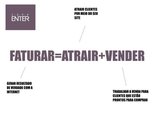 ATRAIR CLIENTES
POR MEIO DO SEU
SITE

FATURAR=ATRAIR+VENDER
GERAR RESULTADO
DE VERDADE COM A
INTERNET

TRABALHAR A VENDA PARA
CLIENTES QUE ESTÃO
PRONTOS PARA COMPRAR

 