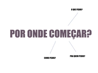 O QUE PEDIR?

POR ONDE COMEÇAR?
COMO PEDIR?

PRA QUEM PEDIR?

 