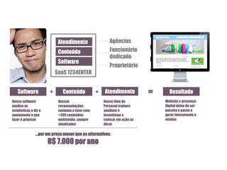 Atendimento

Agências

Conteúdo

Funcionário
dedicado

Software

Proprietário

SaaS 1234ENTER

Software
Nosso software
analisa as
estatísticas e diz o
exatamente o que
fazer e priorizar

+

Conteúdo

+

Nossas
recomendações
ensinam a fazer com
+300 conteúdos
multimídia, sempre
atualizados

Atendimento
Nosso time de
Personal trainers
auxiliam e
incentivam a
colocar em ação as
dicas

...por um preço menor que as alternativas:

R$ 7.000 por ano

=

Resultado
Website e presença
digital deixa de ser
passiva e passa a
gerar faturamento e
vendas

 