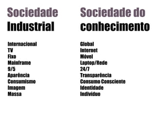 Sociedade
Industrial

Sociedade do
conhecimento

Internacional
TV
Fixo
Mainframe
9/5
Aparência
Consumismo
Imagem
Massa

Global
Internet
Móvel
Laptop/Rede
24/7
Transparência
Consumo Consciente
Identidade
Indivíduo

 