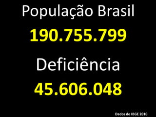 População Brasil
190.755.799
Deficiência
45.606.048
Dados do IBGE 2010
 