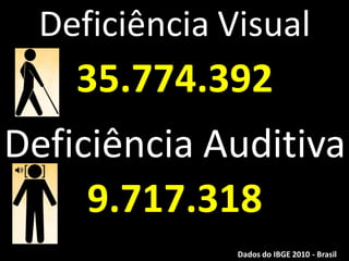 Deficiência Visual
35.774.392
Deficiência Auditiva
9.717.318
Dados do IBGE 2010 - Brasil
 