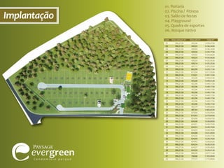 01. Portaria
02. Piscina / Fitness
03. Salão de festas
04. Playground
05. Quadra de esportes
06. Bosque nativo

Implantação

Lote

5

4

Faixa de servidão

3
6
2

1

Área comum m2

01
02
03
04
05
06
07
08
09
10
11
12
13
14
15
16
17
18
20
21
22
23
24
25
26
27
28
29
30
31
32
33
34
35
36
37
38
39
40
41
42

996,2126
996,2126
996,2126
996,2126
996,2126
996,2126
996,2126
996,2126
996,2126
996,2126
996,2126
996,2126
996,2126
996,2126
996,2126
996,2126
996,2126
996,2126
996,2126
996,2126
996,2126
996,2126
996,2126
996,2126
996,2126
996,2126
996,2126
996,2126
996,2126
996,2126
996,2126
996,2126
996,2126
996,2126
996,2126
996,2126
996,2126
996,2126
996,2126
996,2126
996,2126

Área útil m2
443,06
440,03
439,93
439,56
439,45
439,35
439,24
439,14
497,12
662,90
615,34
510,91
453,00
453,00
452,96
452,96
452,96
452,96
452,96
452,96
452,96
452,96
452,79
487,44
659,88
614,43
634,46
634,48
634,51
634,53
634,55
634,88
634,56
634,49
634,42
634,34
634,27
634,20
880,90
768,88
777,77

Total m2
1.439,2726
1.436,2426
1.436,1426
1.435,7726
1.435,6626
1.435,5626
1.435,4526
1.435,3526
1.493,3326
1.659,1126
1.611,5526
1.507,1226
1.449,2126
1.449,2126
1.449,1726
1.449,1726
1.449,1726
1.449,1726
1.449,1726
1.449,1726
1.449,1726
1.449,1726
1.449,0026
1.483,6526
1.656,0926
1.610,6426
1.630,6726
1.630,6926
1.630,7226
1.630,7426
1.630,7626
1.631,0926
1.630,7726
1.630,7026
1.630,6326
1.630,5526
1.630,4826
1.630,4126
1.877,1126
1.765,0926
1.773,9826

 