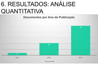 6. RESULTADOS: ANÁLISE
QUANTITATIVA
4
21
51
2011 2012 2013
Documentos por Ano de Publicação
Documentos
 