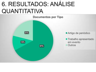 6. RESULTADOS: ANÁLISE
QUANTITATIVA
67%
12%
21%
Documentos por Tipo
Artigo de periódico
Trabalho apresentado
em evento
Outros
 