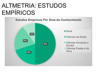 ALTMETRIA: ESTUDOS
EMPÍRICOS
50%
20%
20%
10%
Estudos Empíricos Por Área do Conhecimento
Geral
Ciências da Saúde
Ciências Humanas e
Sociais
Ciências Exatas e da
Terra
 