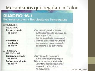 Mecanismos que regulam o Calor

MCARDLE, 2002

 