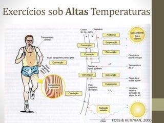 Exercícios sob Altas Temperaturas

FOSS & KETEYIAN, 2000

 