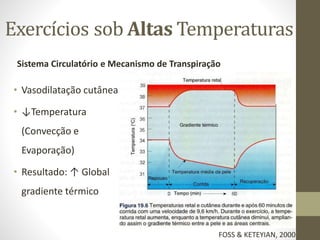 Exercícios sob Altas Temperaturas
Sistema Circulatório e Mecanismo de Transpiração

• Vasodilatação cutânea
• ↓Temperatura
(Convecção e

Evaporação)
• Resultado: ↑ Global
gradiente térmico

FOSS & KETEYIAN, 2000

 