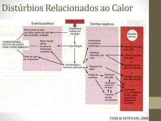 Distúrbios Relacionados ao Calor

FOSS & KETEYIAN, 2000

 