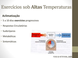 Exercícios sob Altas Temperaturas
Aclimatização
• 5 a 10 dias exercícios progressivos

• Respostas Circulatórias
• Sudoríparas
• Metabólicas
• Sintomáticas

FOSS & KETEYIAN, 2000

 