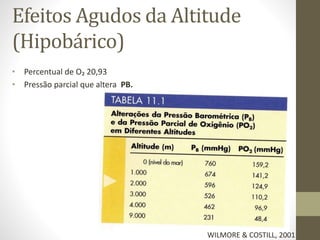 Efeitos Agudos da Altitude
(Hipobárico)
• Percentual de O₂ 20,93
• Pressão parcial que altera PB.

WILMORE & COSTILL, 2001

 
