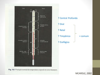 T Central Profunda
T Oral

T Retal
T Timpânica

+ comum

T Esofágica

MCARDLE, 2002

 