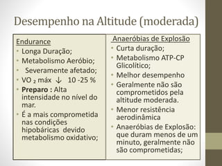Desempenho na Altitude (moderada)
Endurance
• Longa Duração;
• Metabolismo Aeróbio;
• Severamente afetado;
• VO ₂ máx ↓ 10 -25 %
• Preparo : Alta
intensidade no nível do
mar.
• É a mais comprometida
nas condições
hipobáricas devido
metabolismo oxidativo;

Anaeróbias de Explosão
• Curta duração;
• Metabolismo ATP-CP
Glicolítico;
• Melhor desempenho
• Geralmente não são
comprometidos pela
altitude moderada.
• Menor resistência
aerodinâmica
• Anaeróbias de Explosão:
que duram menos de um
minuto, geralmente não
são comprometidas;

 