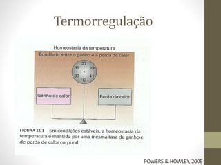 Termorregulação

POWERS & HOWLEY, 2005

 