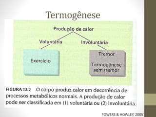 Termogênese

POWERS & HOWLEY, 2005

 
