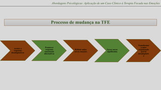 Abordagens Psicológicas: Aplicação de um Caso Clínico à Terapia Focada nas Emoções

Processo de mudança na TFE

Aceder a
respostas
desadaptativas

Promover
respostas
emocionais
alternativas

Refletir sobre
novas emoções

Gerar novos
significados

Transformar
a autoorganização
prévia
desadaptativ
a

 