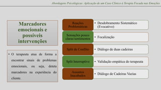 Abordagens Psicológicas: Aplicação de um Caso Clínico à Terapia Focada nas Emoções

Reações
Problemáticas

Marcadores
emocionais e
possíveis
intervenções

Sensações pouco
claras/sentimentos

• Desdobramento Sistemático
(Evocativo)
• Focalização

Split de Conflito

• Diálogo de duas cadeiras

Split Interruptivo

• Validação empática do terapeuta

• O terapeuta atua de forma a
encontrar sinais de problemas
emocionais,

ou

seja,

deteta

marcadores na experiência do
cliente.

Assuntos
Inacabados

• Diálogo de Cadeiras Vazias

 